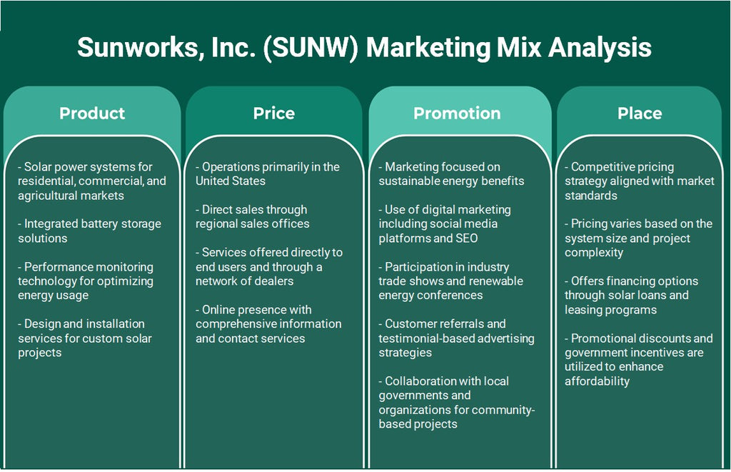 شركة Sunworks, Inc. (SUNW): تحليل المزيج التسويقي