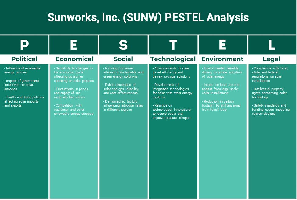 Sunworks, Inc. (Sunw): Análisis de Pestel