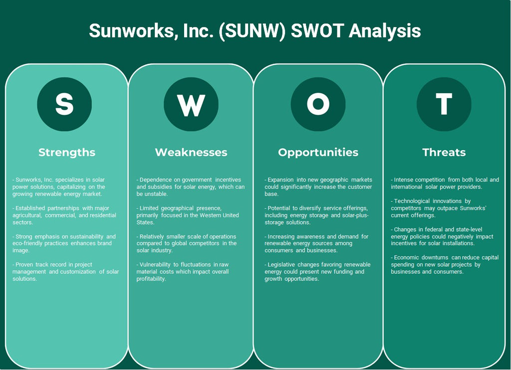 Sunworks, Inc. (SUNW): Análise SWOT