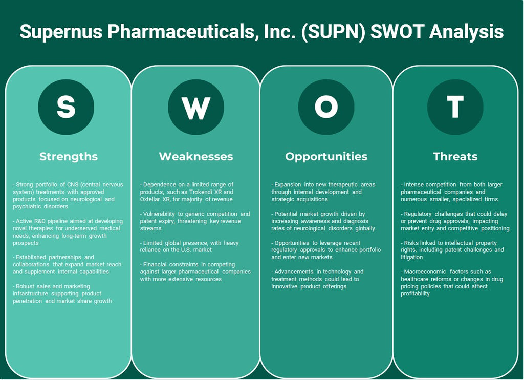 Supernus Pharmaceuticals, Inc. (SUPN): análise SWOT