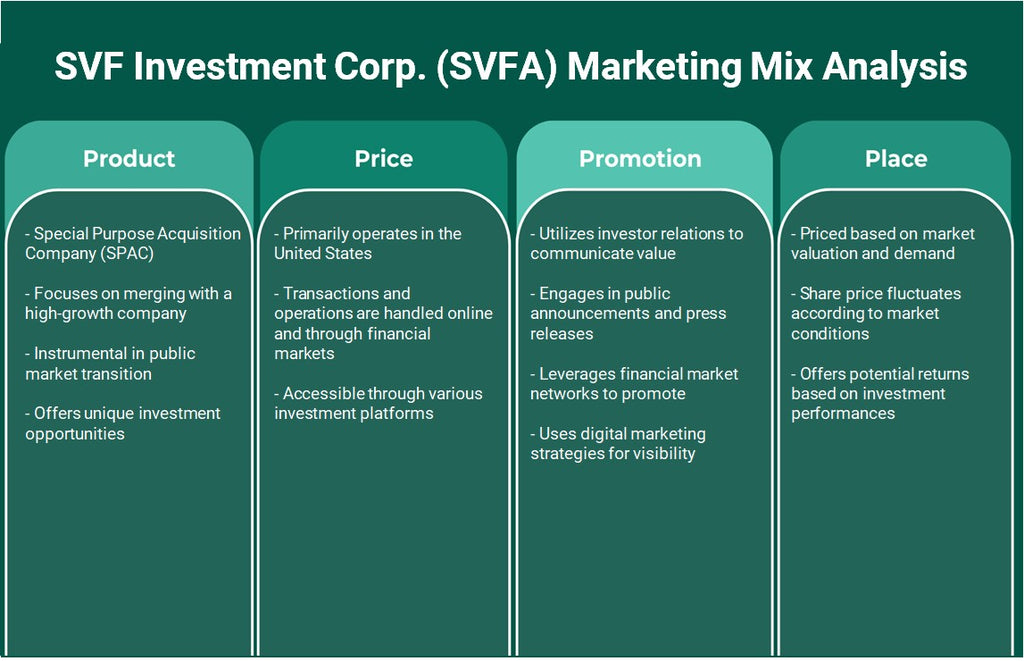 SVF Investment Corp. (SVFA): Marketing Mix Analysis