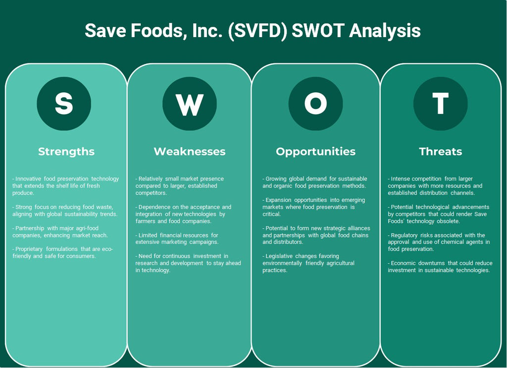 Save Foods, Inc. (SVFD): Análisis FODA