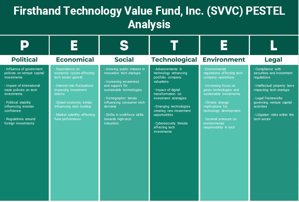 صندوق قيمة التكنولوجيا المباشرة (SVVC): تحليل PESTEL