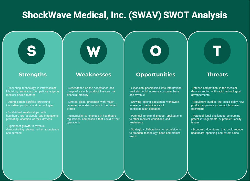 Shockwave Medical, Inc. (SWAV): Análise SWOT