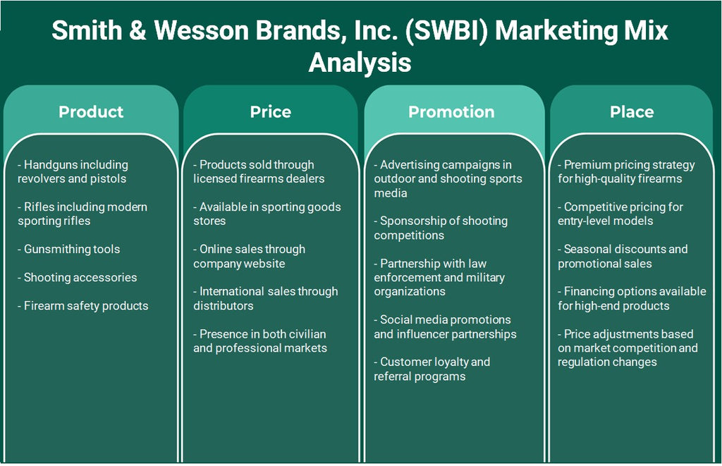 Smith & Wesson Brands, Inc. (SWBI): Análise de Mix de Marketing