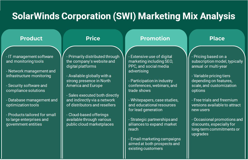SolarWinds Corporation (SWI): análisis de mezcla de marketing