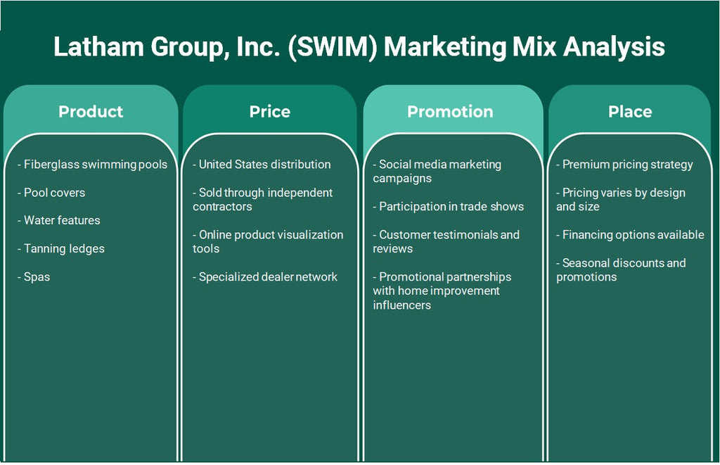 Latham Group, Inc. (Swim): Análisis de marketing Mix