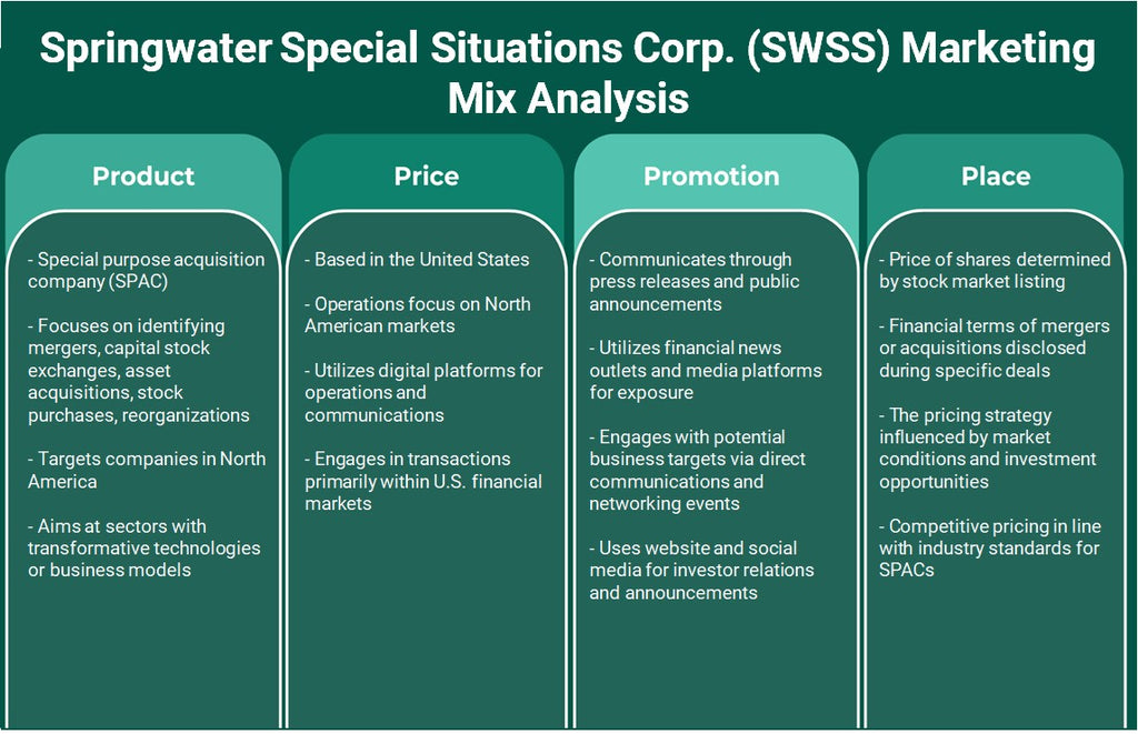 شركة Springwater Special Situations Corp. (SWSS): تحليل المزيج التسويقي