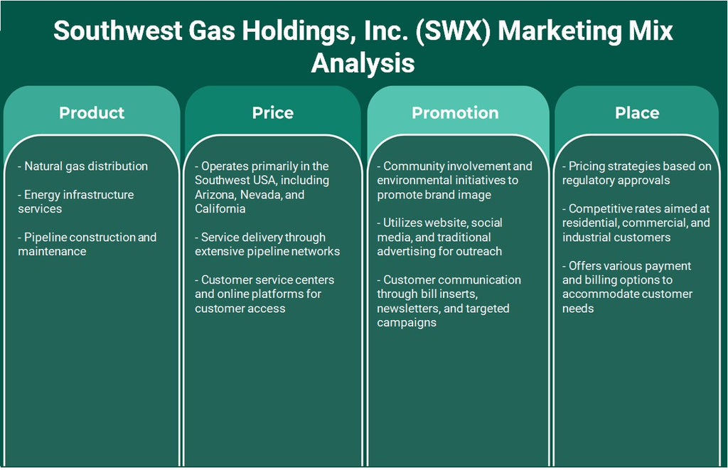 شركة Southwest Gas Holdings, Inc. (SWX): تحليل المزيج التسويقي