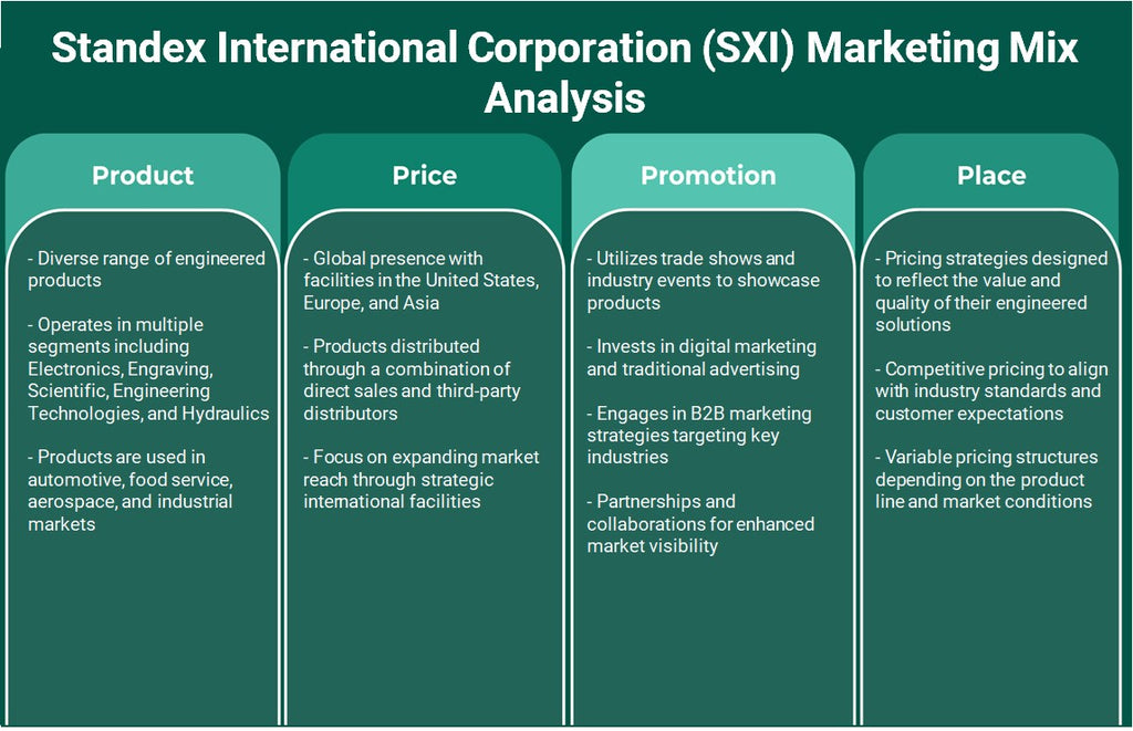 Standex International Corporation (SXI): Análise de Mix de Marketing