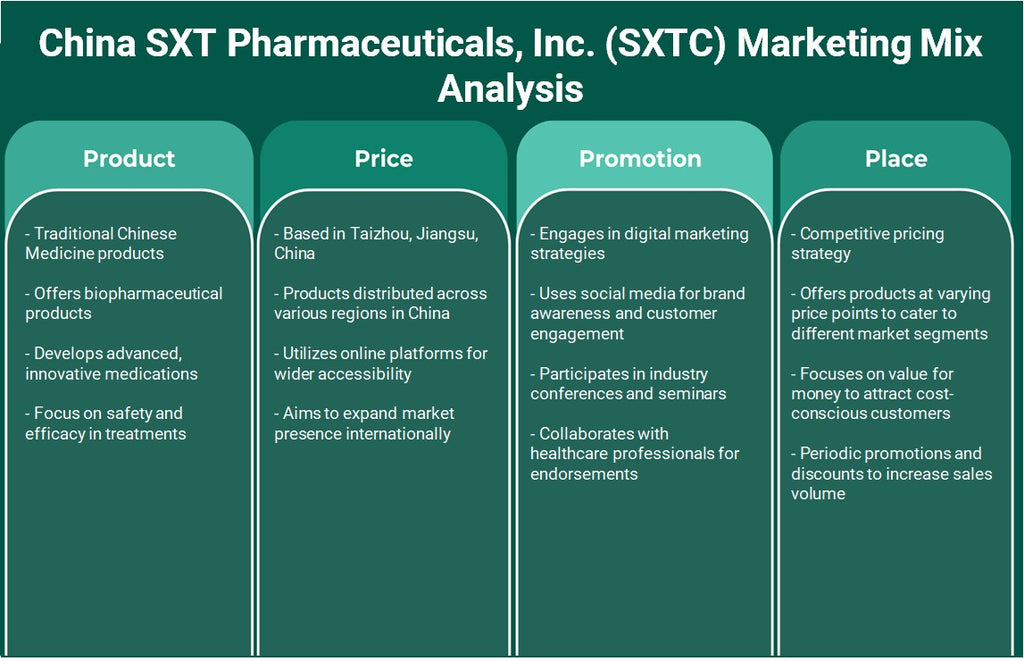 China SXT Pharmaceuticals, Inc. (SXTC): Análisis de marketing Mix