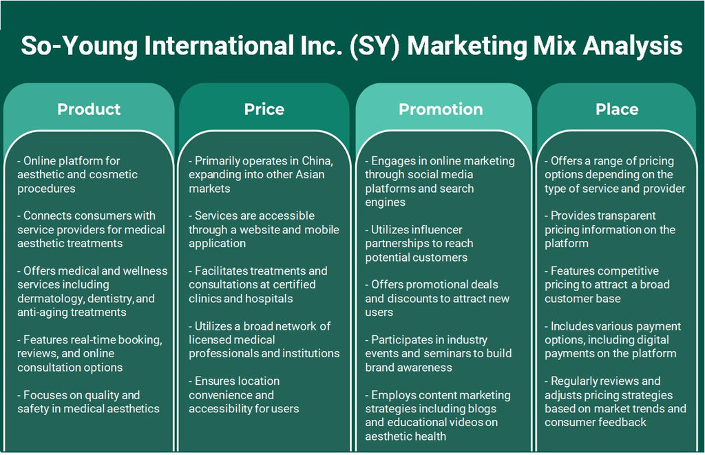 SO-Young International Inc. (SY): Análisis de mezcla de marketing