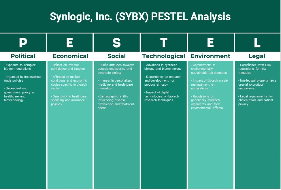 Synlogic, Inc. (SYBX): Analyse des pestel