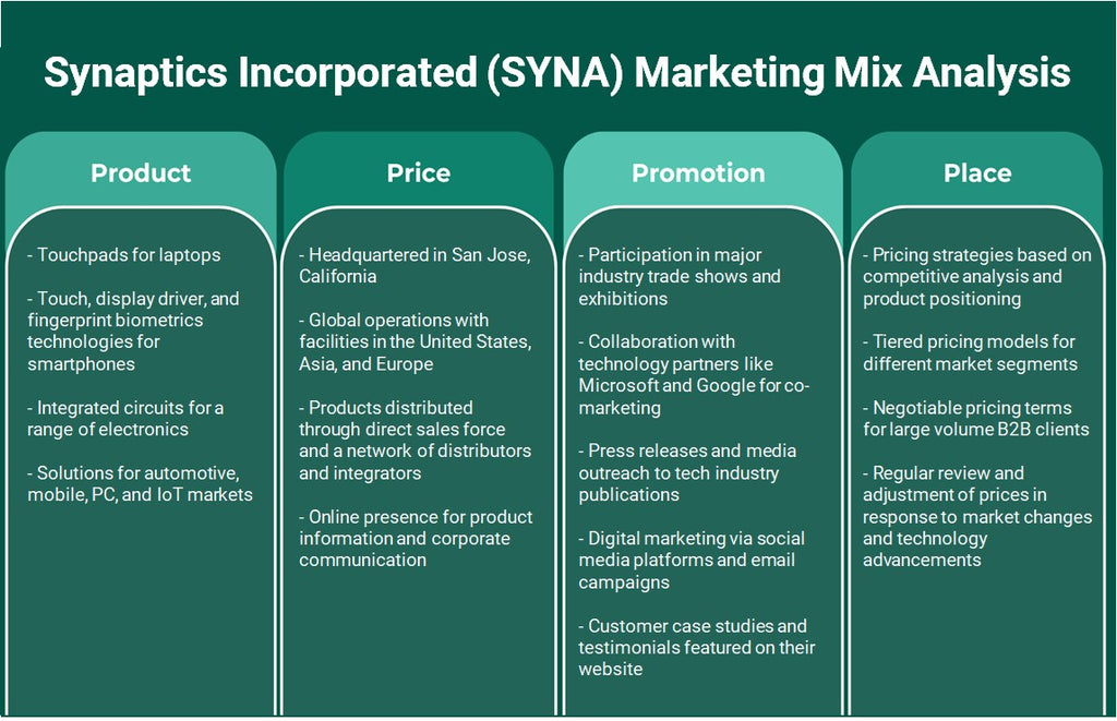 شركة Synaptics (SYNA): تحليل المزيج التسويقي