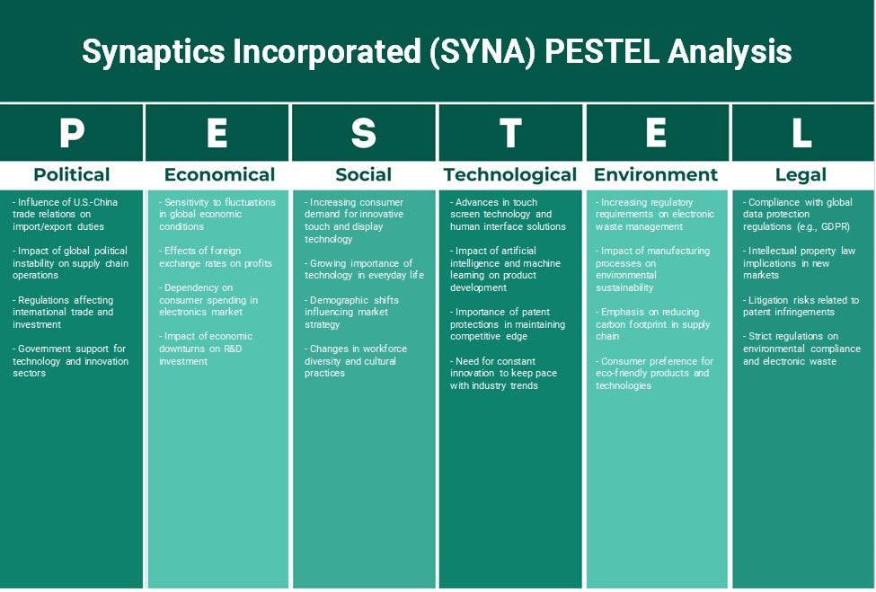 شركة Synaptics (SYNA): تحليل PESTEL