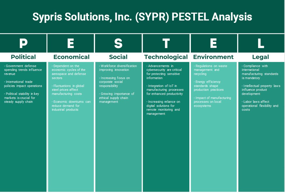 Sypris Solutions, Inc. (SYPR): Análisis de Pestel