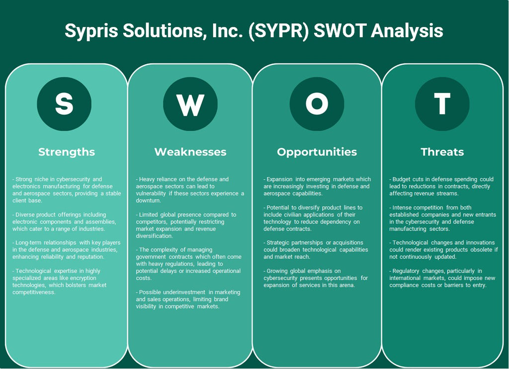 Sypris Solutions, Inc. (SYPR): análisis FODA