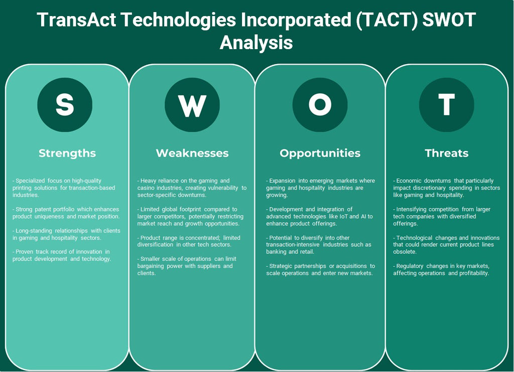 TransAct Technologies Incorporated (TACT): تحليل SWOT