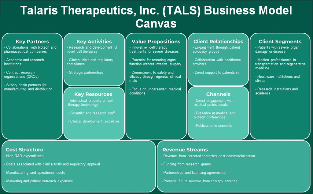 Talearis Therapeutics, Inc. (Tals): Canvas de modelo de negócios