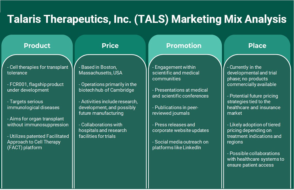 Talearis Therapeutics, Inc. (Tals): Análise de Mix de Marketing