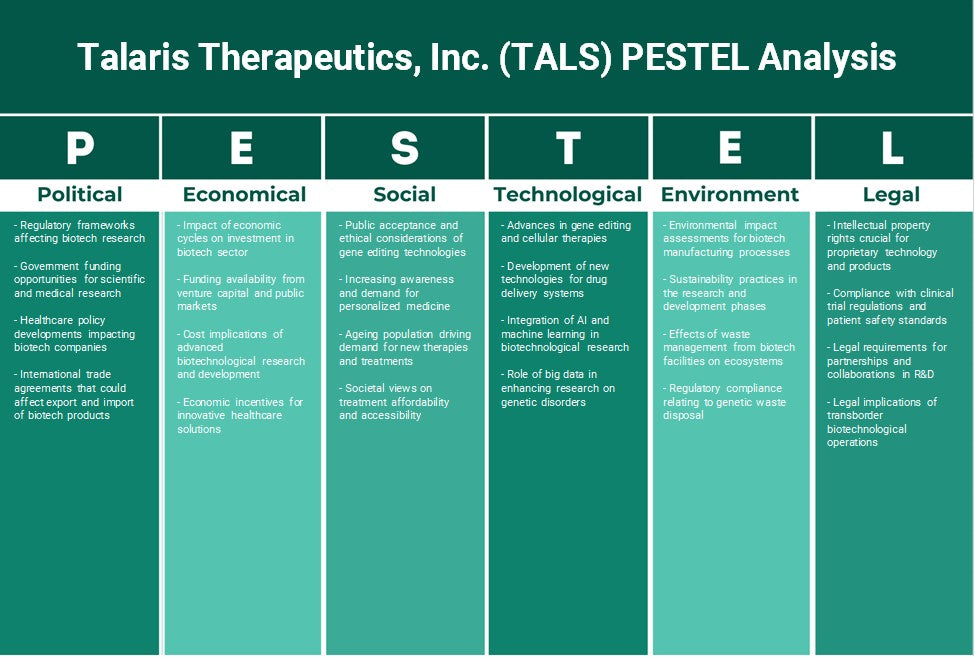 Talaris Therapeutics, Inc. (TALS): Analyse des pestel