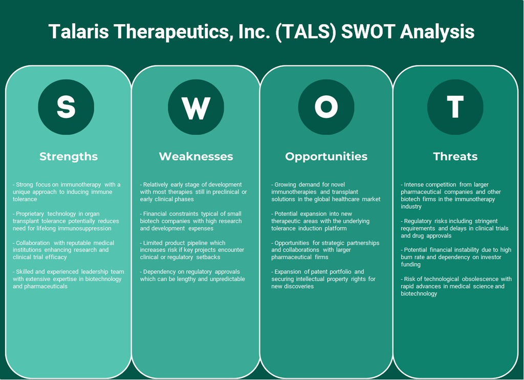 Talaris Therapeutics, Inc. (TALS): Análisis FODA