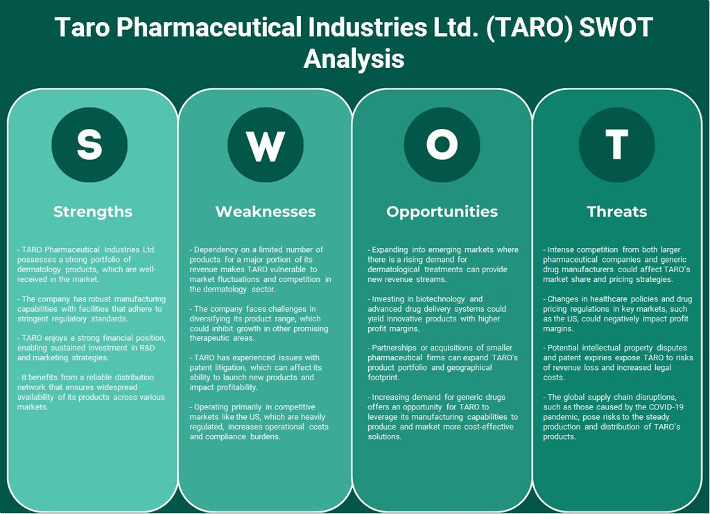 القلقاس للصناعات الدوائية المحدودة (TARO): تحليل SWOT