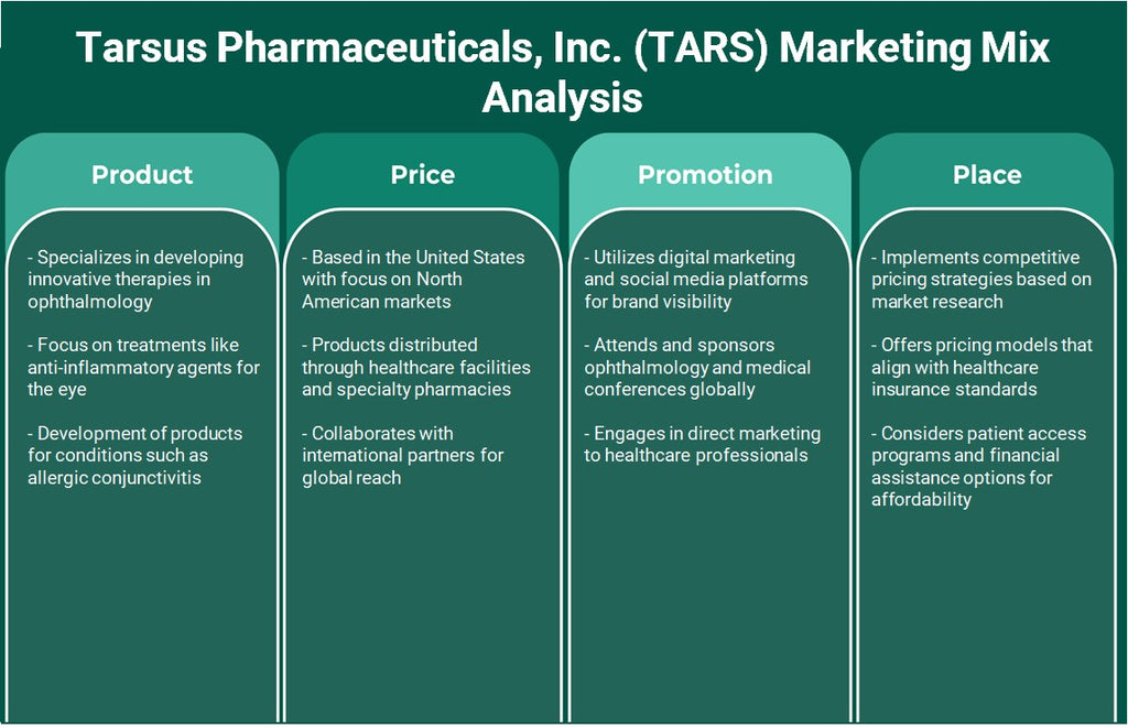 شركة طرسوس للأدوية (TARS): تحليل المزيج التسويقي