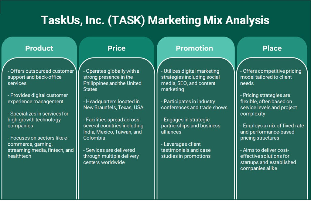 Taskus, Inc. (tarefa): análise de mix de marketing