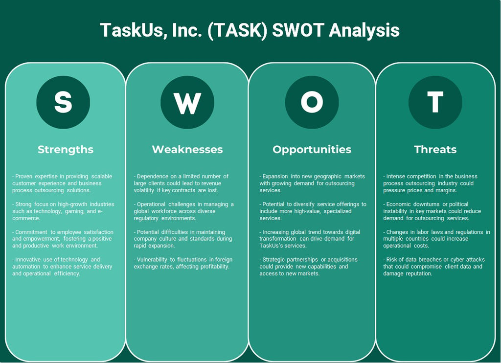 Taskus, Inc. (Tarea): análisis FODA