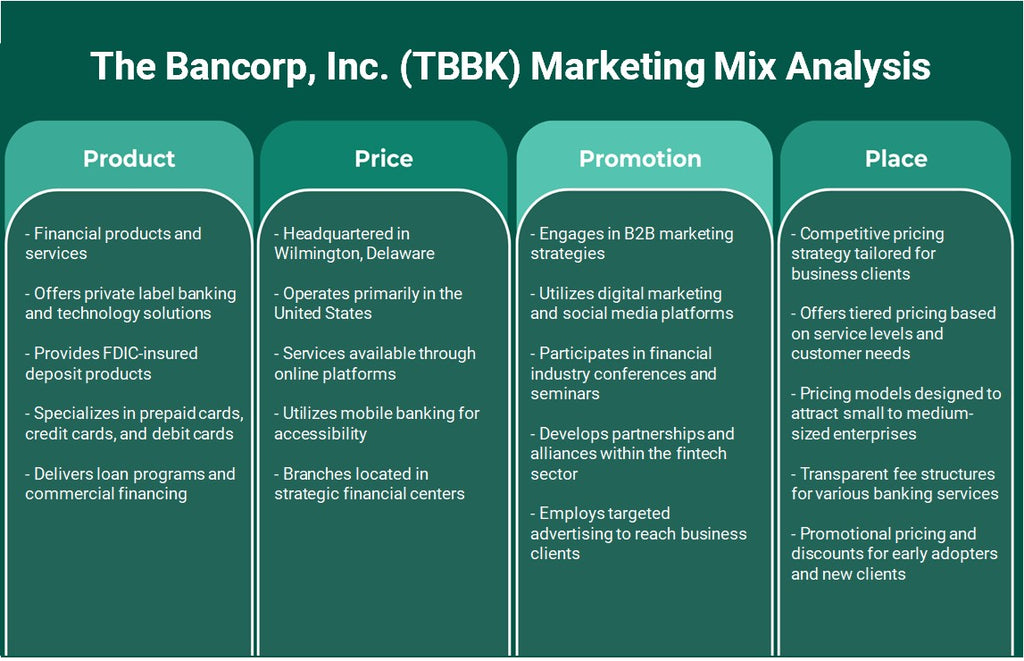 شركة بانكورب (TBBK): تحليل المزيج التسويقي