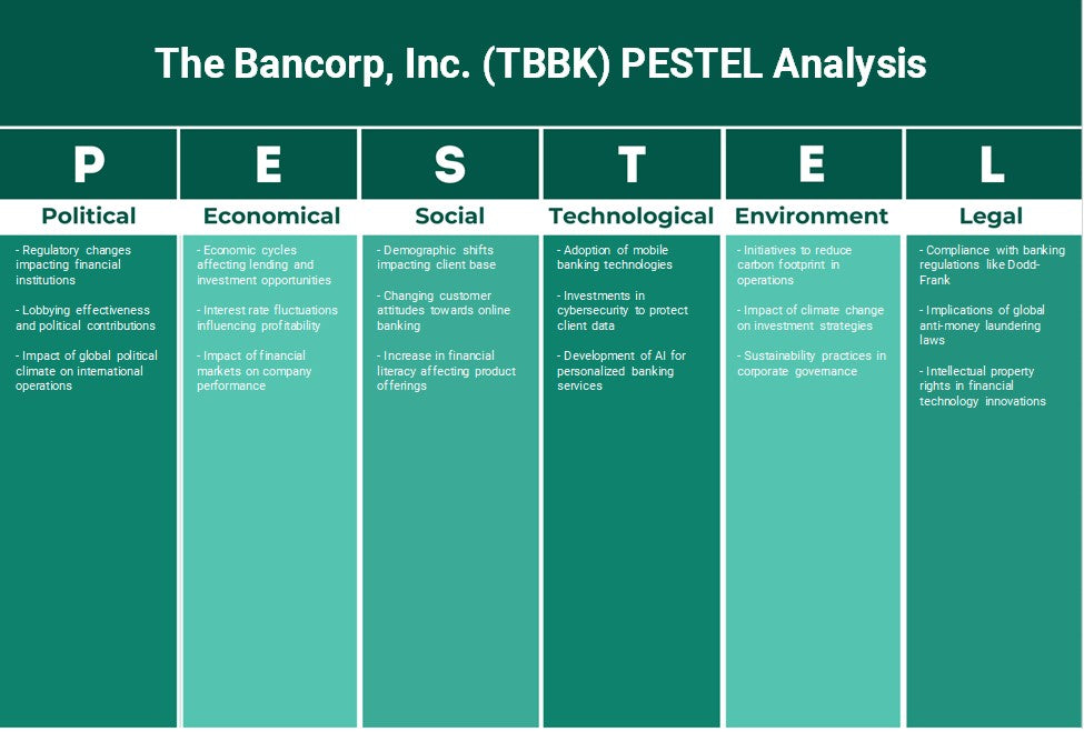 شركة بانكورب (TBBK): تحليل PESTEL