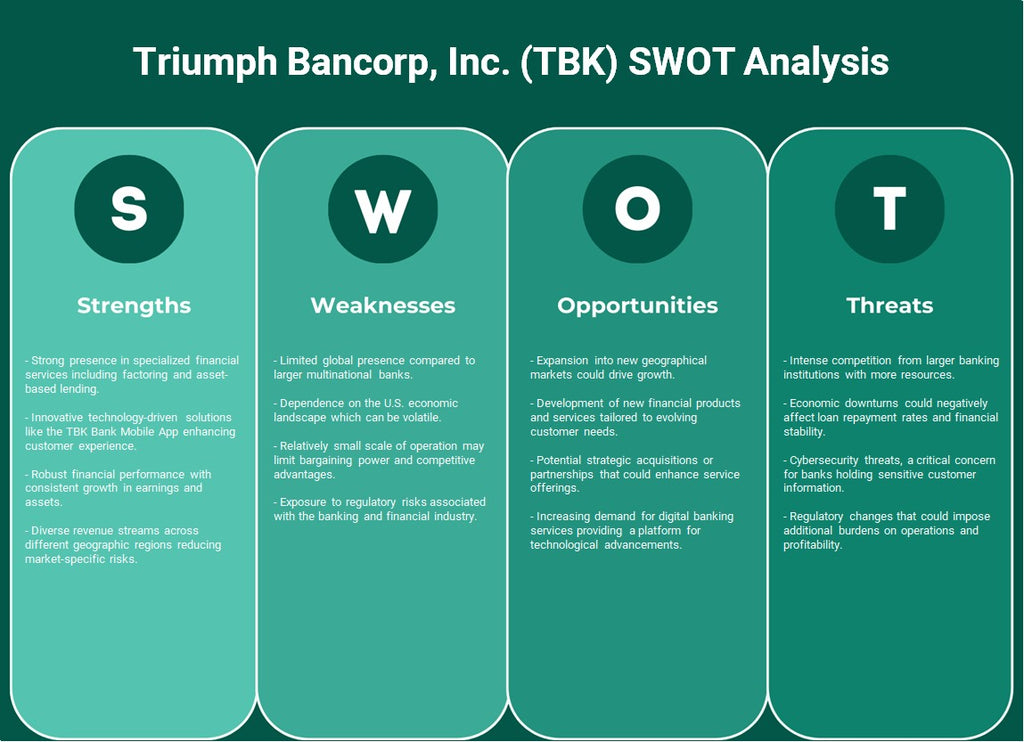 شركة Triumph Bancorp, Inc. (TBK): تحليل SWOT