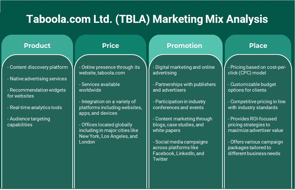 Taboola.com Ltd. (TBLA): تحليل المزيج التسويقي