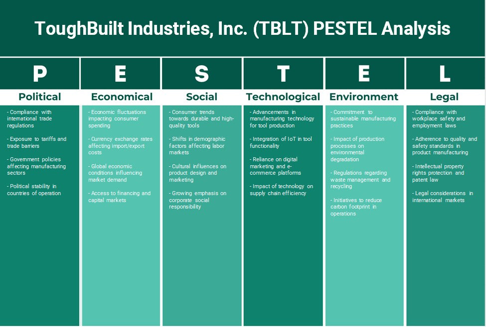 شركة ToughBuilt Industries, Inc. (TBLT): تحليل PESTEL