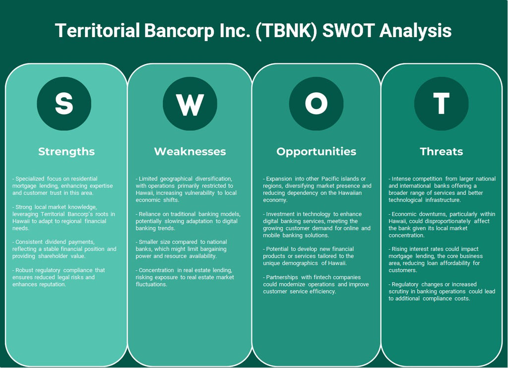 شركة Territorial Bancorp Inc. (TBNK): تحليل SWOT