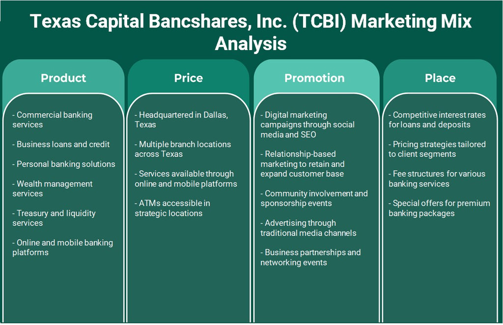Texas Capital Bancshares, Inc. (TCBI): Análisis de marketing Mix
