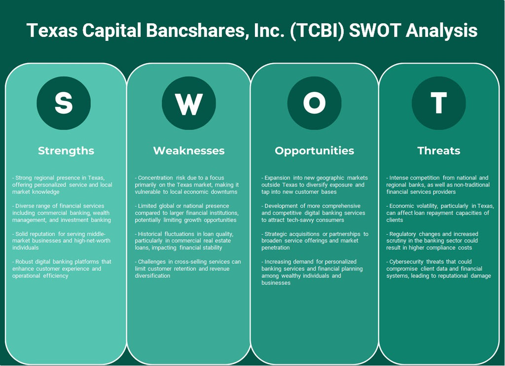 Texas Capital Bancshares, Inc. (TCBI): Análise SWOT
