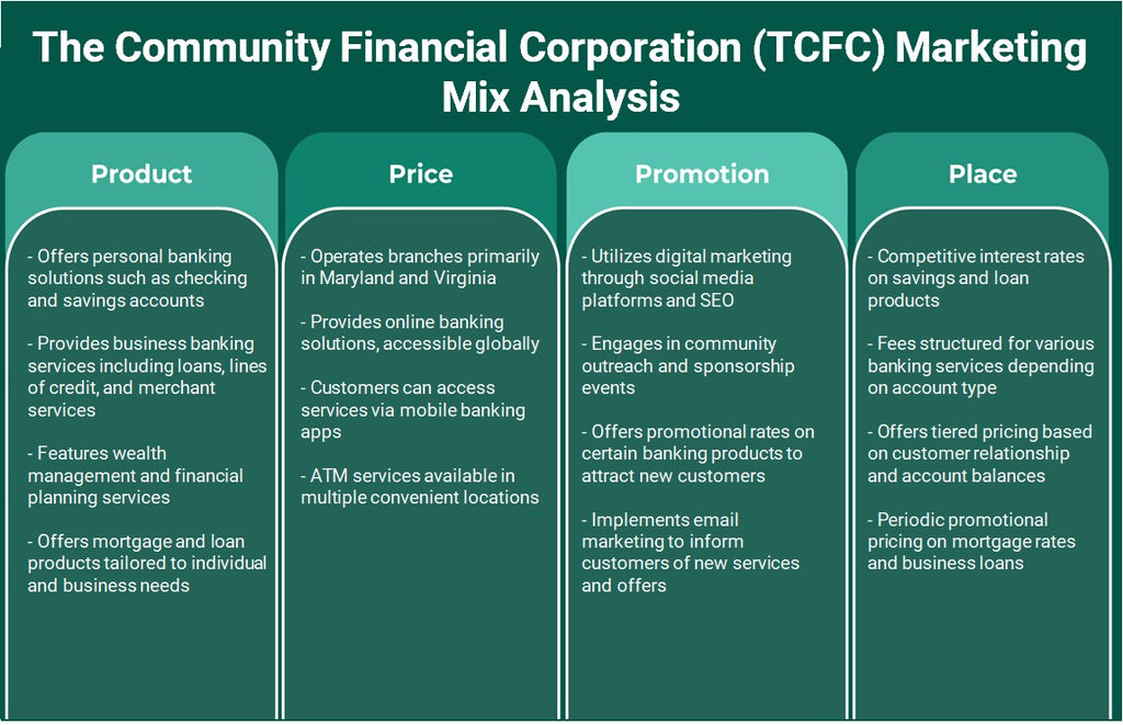 Community Financial Corporation (TCFC): Análisis de marketing Mix