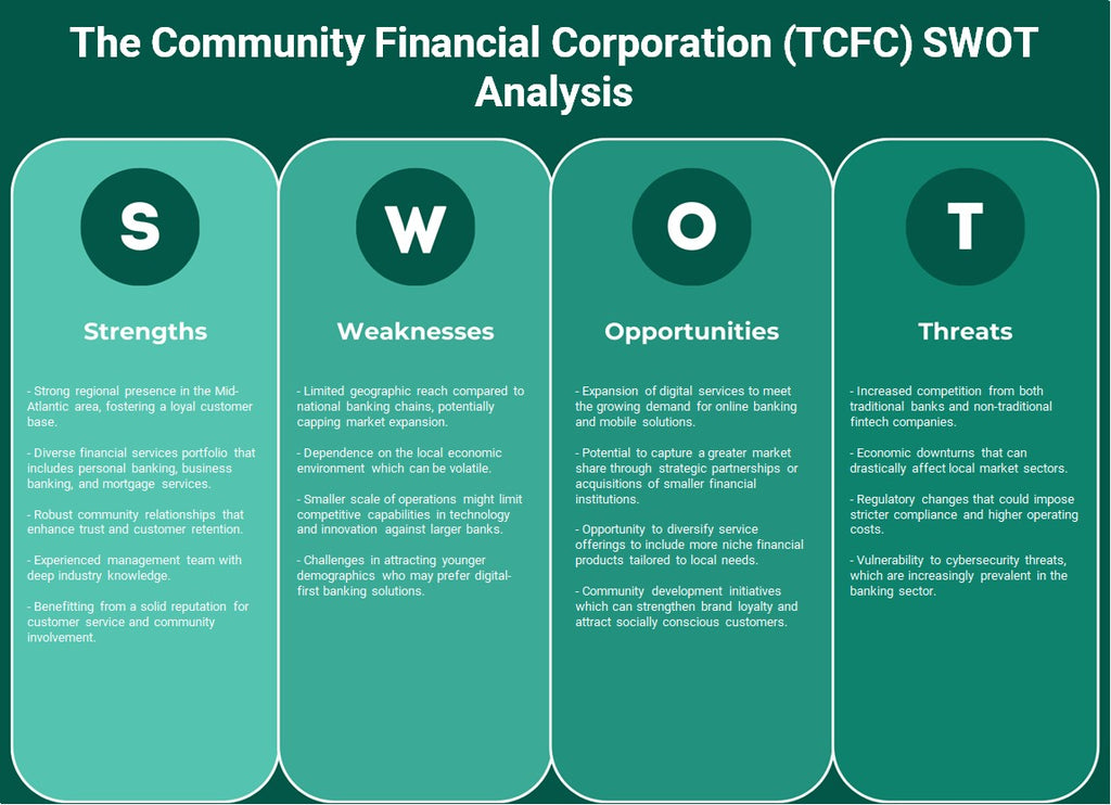 A Community Financial Corporation (TCFC): Análise SWOT