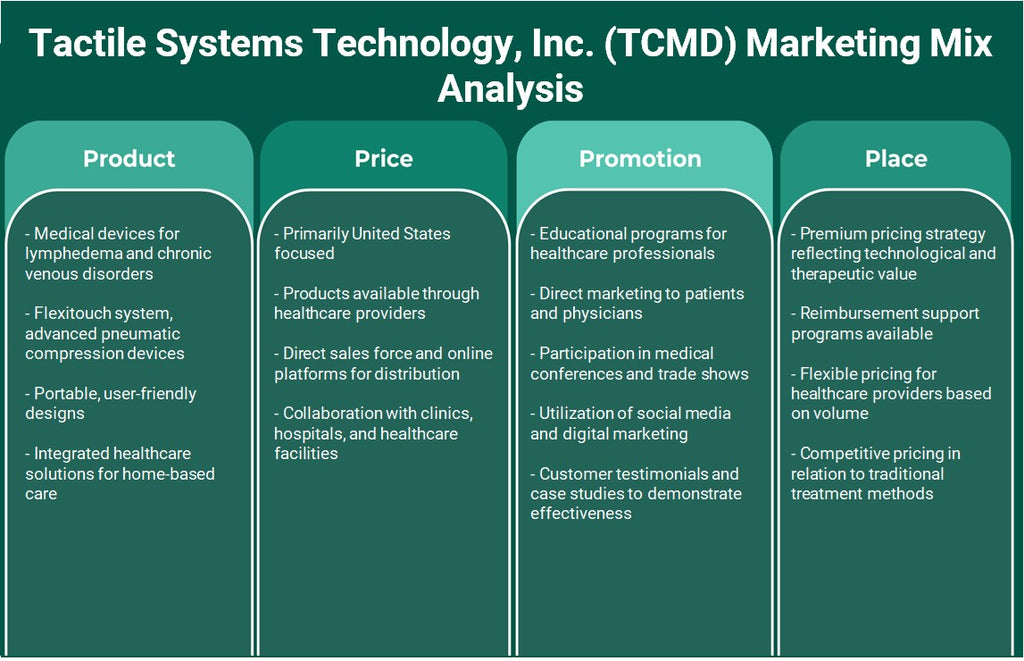 Tactile Systems Technology, Inc. (TCMD): Análise de Mix Marketing