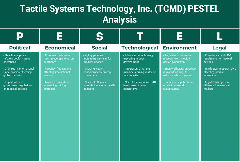 شركة Tactile Systems Technology, Inc. (TCMD): تحليل PESTEL