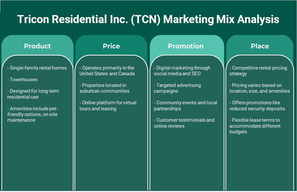 شركة Tricon Residential Inc. (TCN): تحليل المزيج التسويقي