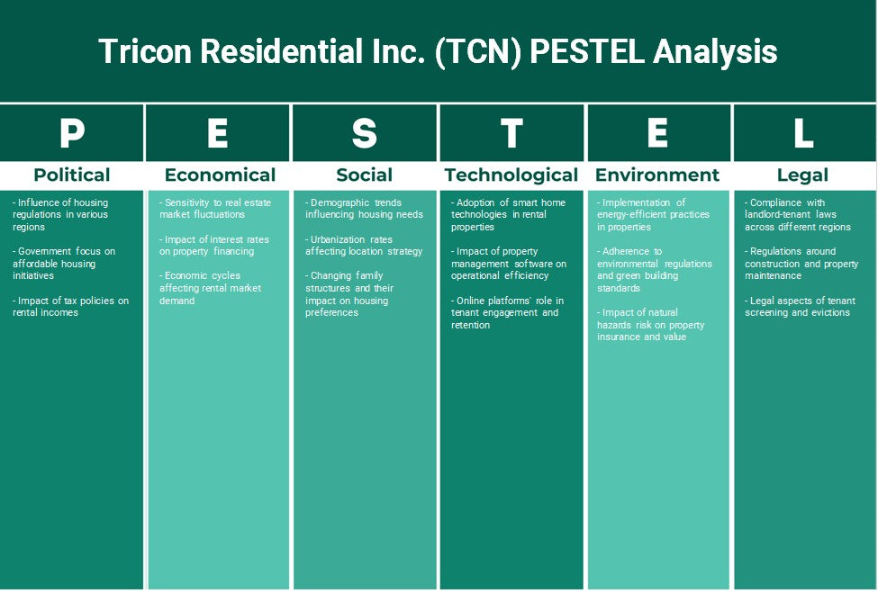 شركة Tricon Residential Inc. (TCN): تحليل PESTEL