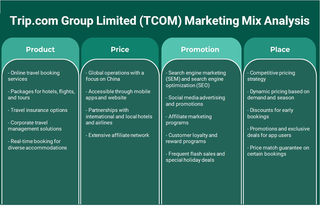 Trip.com Group Limited (TCOM): Análisis de marketing Mix
