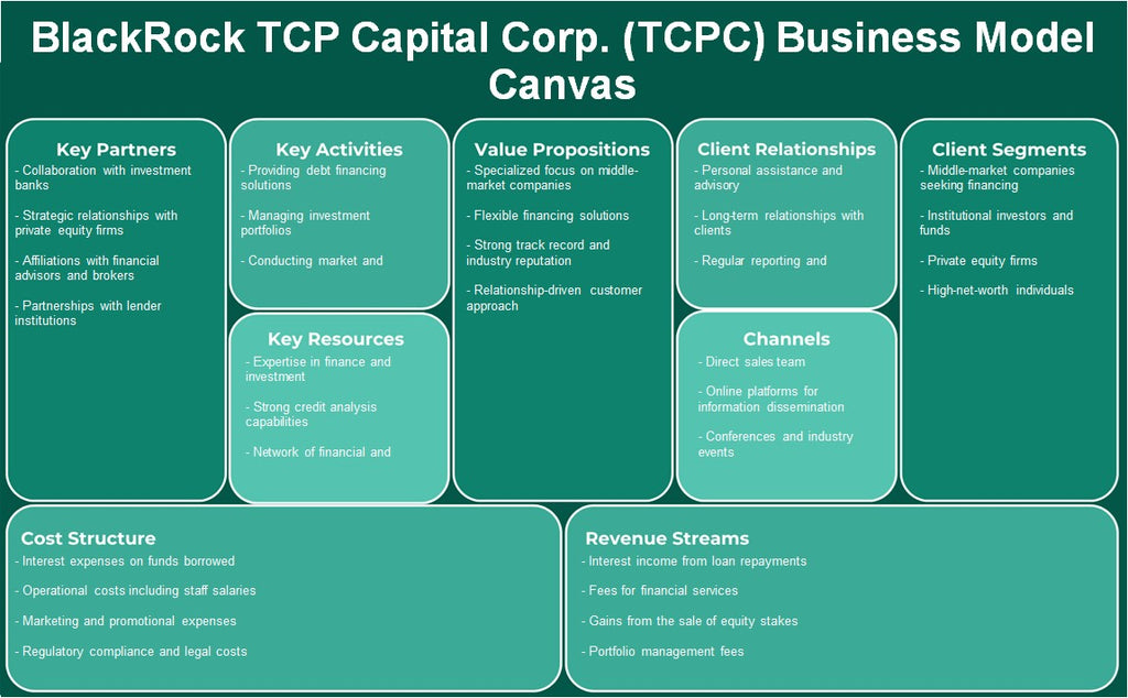 BlackRock TCP Capital Corp. (TCPC): Modelo de negocios Canvas