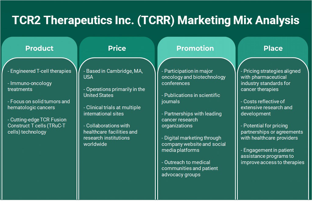 TCR2 Therapeutics Inc. (TCRR): تحليل المزيج التسويقي