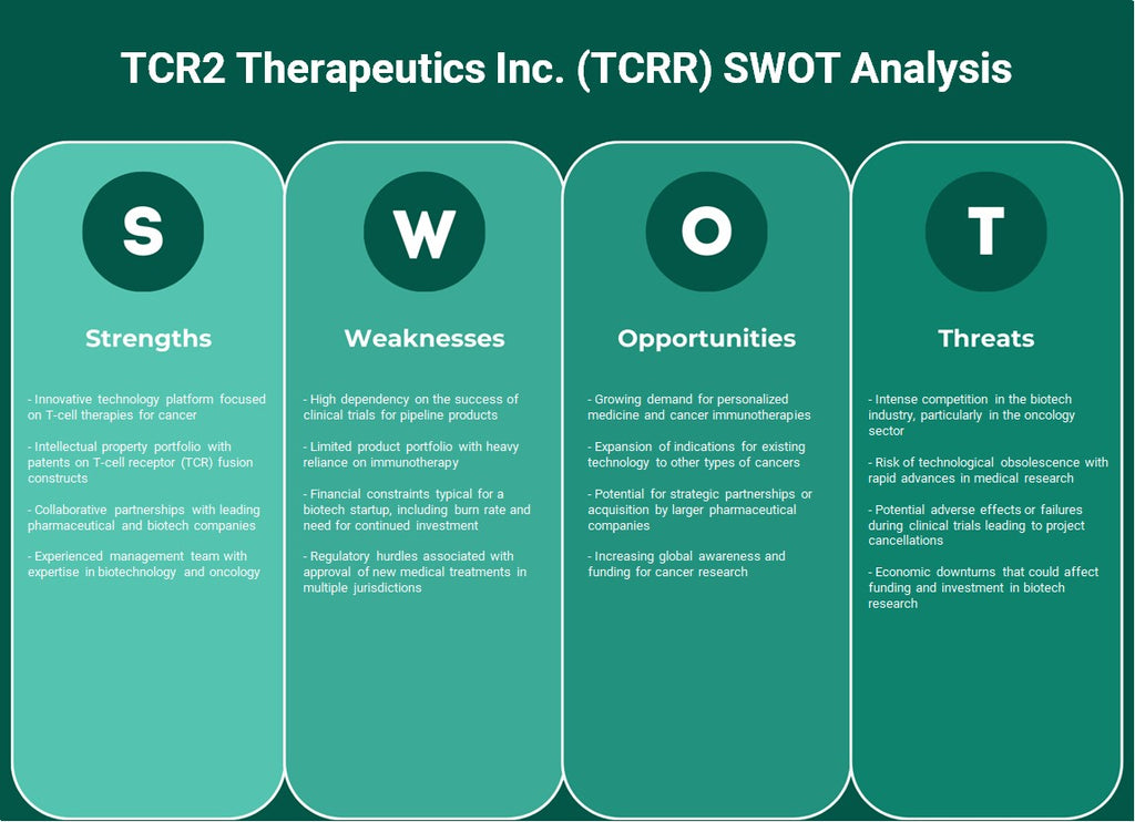 TCR2 Therapeutics Inc. (TCRR): análisis FODA