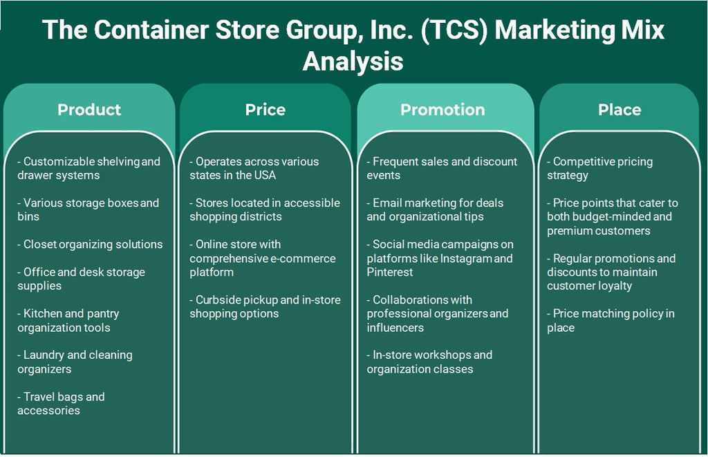 The Container Store Group, Inc. (TCS): تحليل المزيج التسويقي