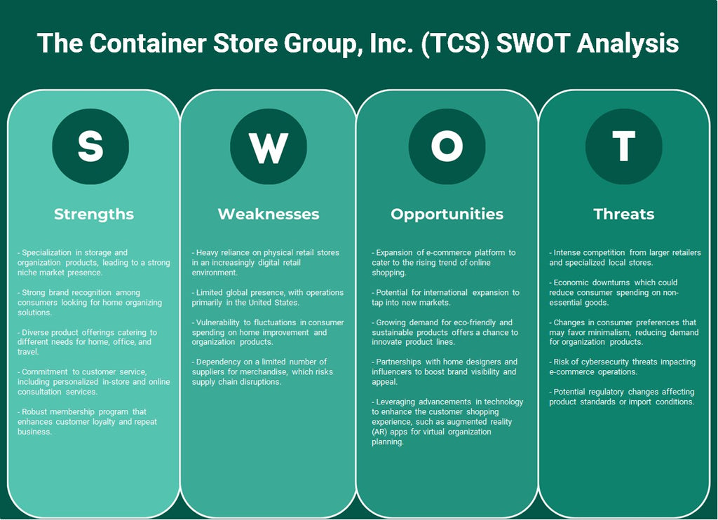 The Container Store Group, Inc. (TCS): analyse SWOT